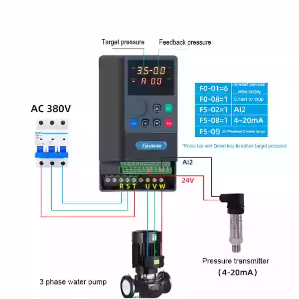 راهنمای تنظیم اینورتر LS + رفع خطا